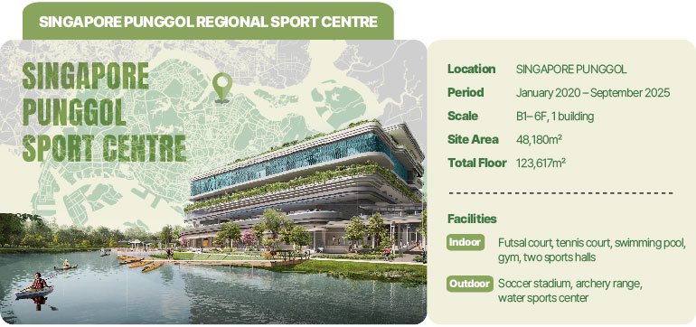 SINGAPORE PUNGGOL REGIONAL SPORT CENTRE   LocationSINGAPORE PUNGGOL PeriodJanuary 2020 – September 2025 ScaleB1– 6F, 1 building Site Area48,180m² Total Floor Area123,617m² FacilitiesIndoor: Futsal court, tennis court, Olympic-size swimming pool and practice pool, gym, two sports halls. Outdoor: Soccer stadium, archery range, water sports center.